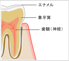 意外と知らない進行状況